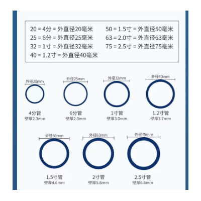 生产厂家pe管HDPE全新料给水管自来水管国标管工程专用图4