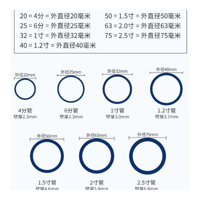 厂家生产pe管给水管HDPE全新料给水管自来水管图4