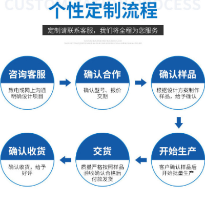 高透PC/亚克力板加工定制有机玻璃板隔板diy手工材料硬塑料展盒图5