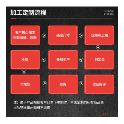 厂家黑色POM棒 防静电白色蓝色pom棒 尼龙棒实心聚甲醛棒赛钢板图4