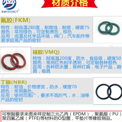 工厂定制O型圈异形件非标橡胶制品图3
