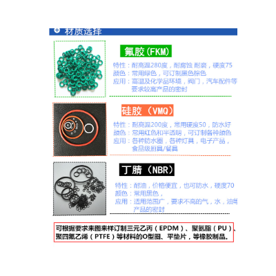 现货氟胶O型圈线径2.4外径8-100耐高温耐图2