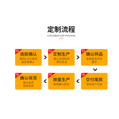 PVC控制面板亚克力面板PC装饰片丝印镜片按键触摸面板pvc标牌铭牌图2